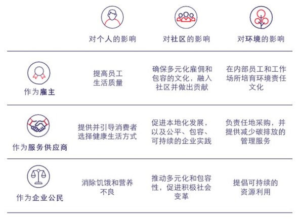 索迪斯“明天更精彩2025”企业责任路线图