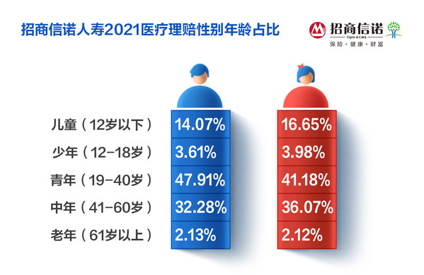 招商信诺人寿发布2021年度理赔报告