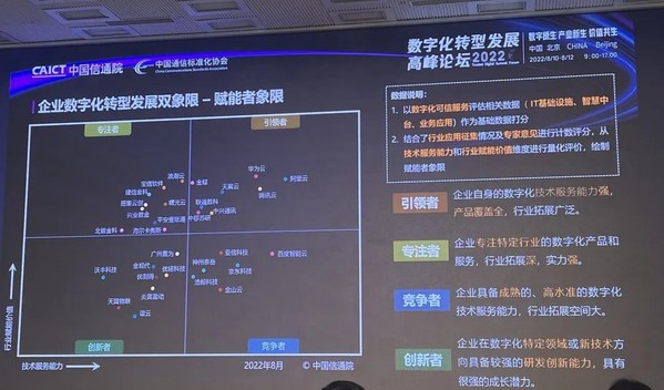 数字化业务流程管理平台(BPM)能力认证