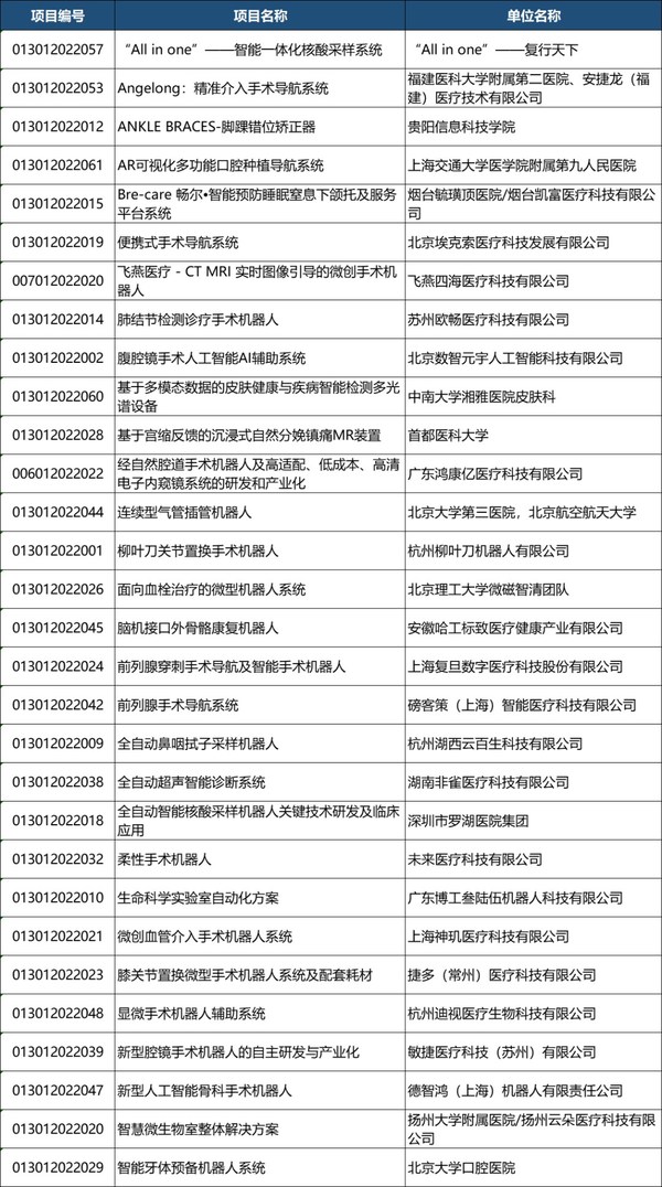 初创组参赛项目