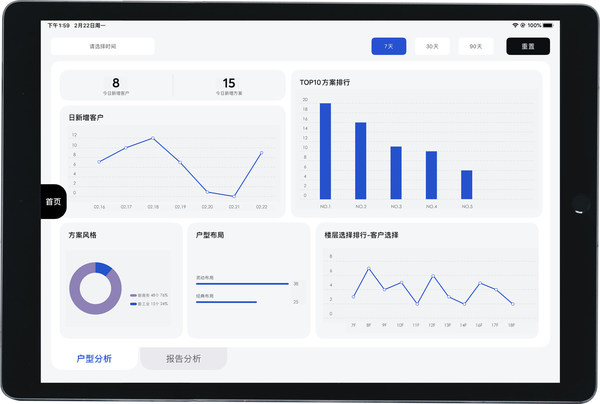 inSolution数据报告界面示例