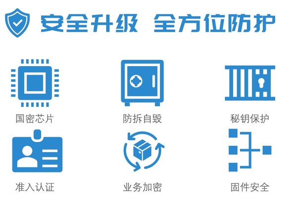 MF80能够有效保护硬件和业务数据安全