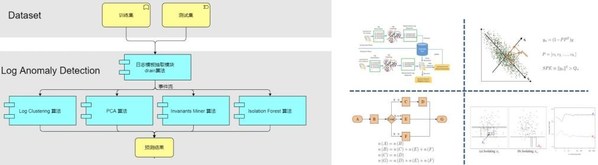 日志异常检测和根因分析算法设计
