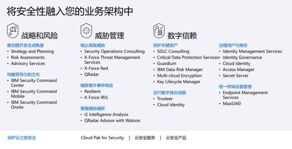 IBM安全提供贯穿战略风险、威胁管理、数字信赖和云安全的全产品及服务方案