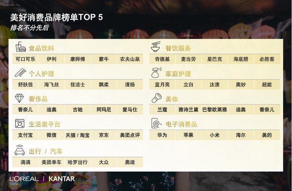 美好消费品牌榜单Top 5