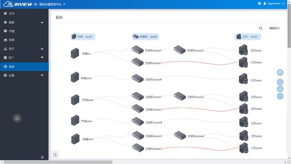 浪潮InView智能探测到的数据中心拓扑图