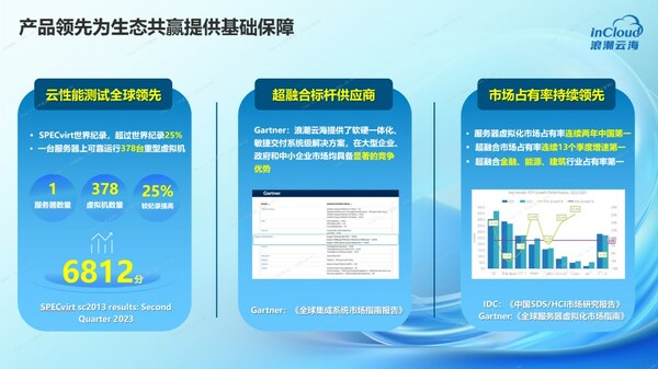 图：浪潮云海超融合业界领先