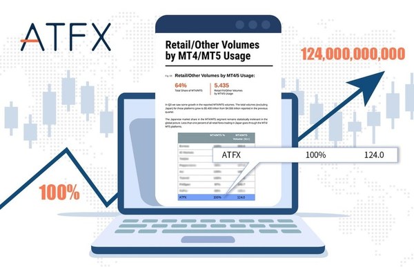 【以上资料来源于Finance Magnates发布的第三季度行业报告】