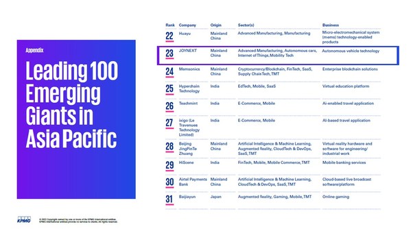 均联智行位列榜单第23位 图片来源 “Emerging Giants in Asia Pacific” Report by KPMG & HSBC