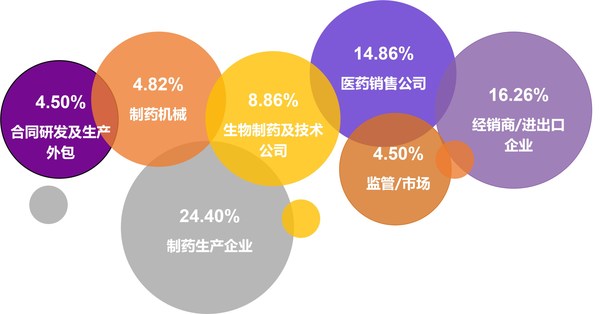 用户分析