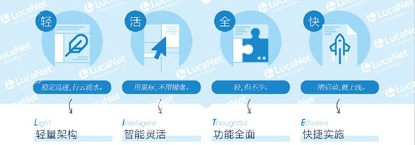 LITE - 轻、活、全、快