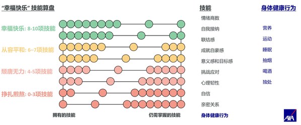 "幸福快乐“技能算盘