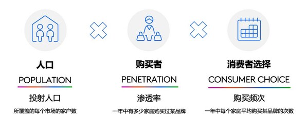 图片来源于：《2023全球品牌足迹报告》