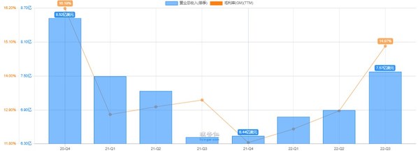 来源：理杏仁