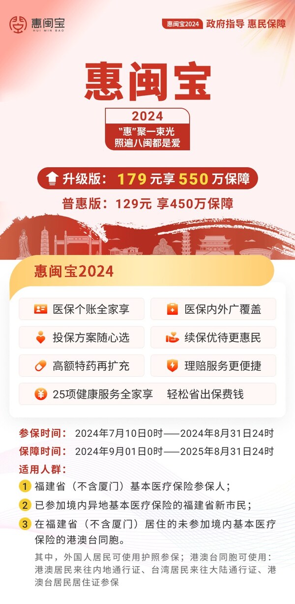 图片信息来源于惠闽宝2024产品介绍