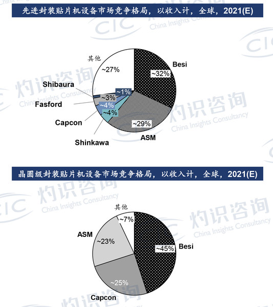 资料来源：CIC灼识咨询