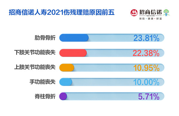 招商信诺人寿发布2021年度理赔报告