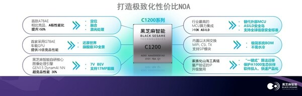 基于武当系列C1200打造单芯片NOA SoC