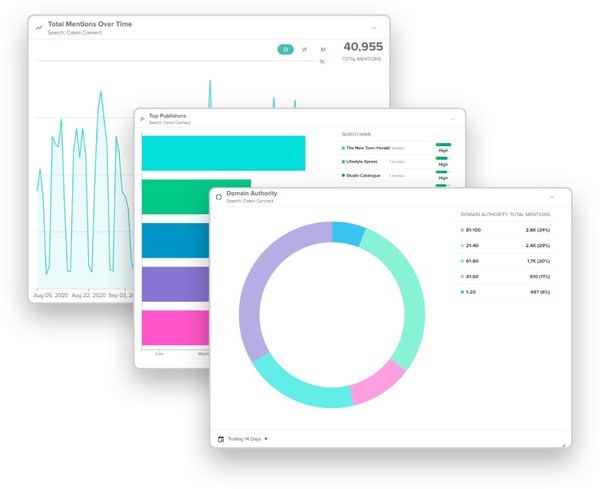 通过新一代Cision Communications Cloud中的分析面板快速构建交互式报告