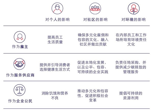 索迪斯“明天更精彩2025”企业责任路线图