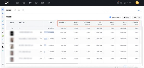 XMP跨渠道智能投放工具 - 素材层级数据分析页面