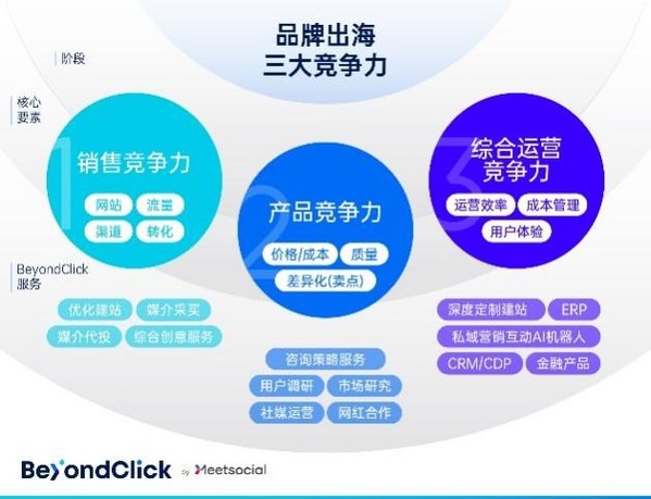 飞书深诺提倡出海企业构建品牌出海三大竞争力