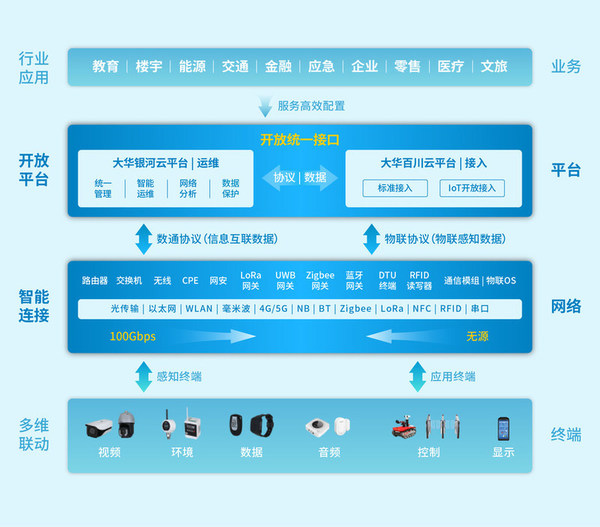 大华股份夯实发展“全连接”，助力智慧物联全新升级