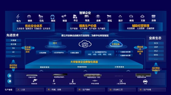 大华股份立足“双碳”战略 助力企业数字化转型