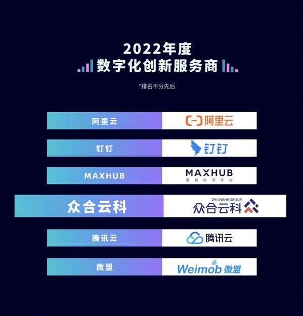 众合云科荣获"WISE2022 中国新经济之王 - 数字化创新服务商"奖