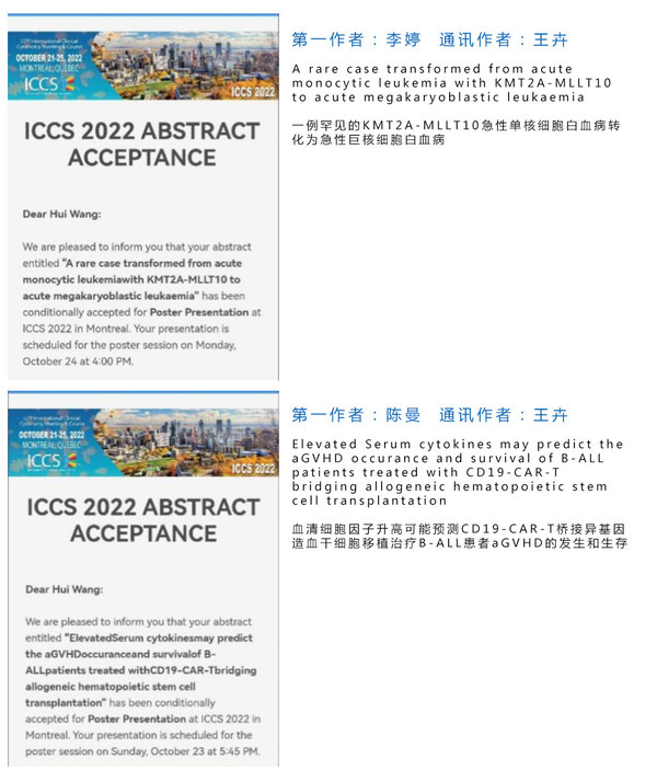 ICCS2022成果一览