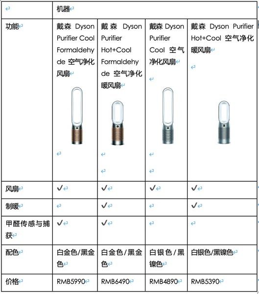 戴森全新空气净化风扇系列