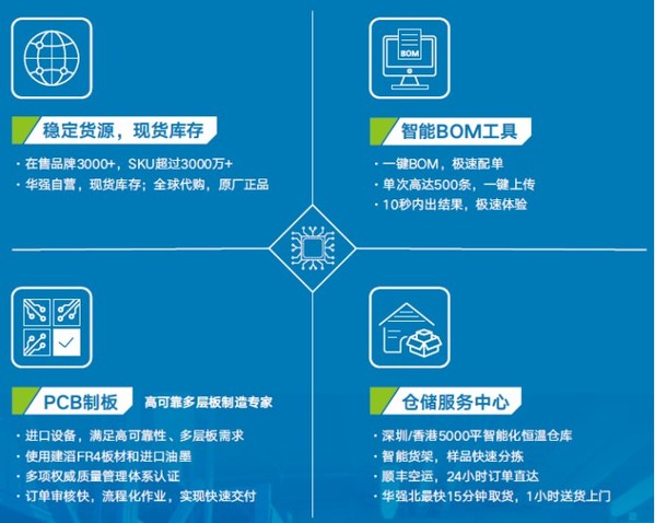 强强联合：江波龙FORESEE品牌入驻华强商城原厂专区