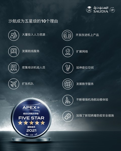 沙特阿拉伯航空公司（Saudia）APEX 认证的五星级国际航空公司