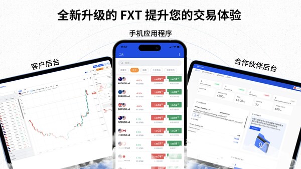 「全新升级的 FXT 提升您的交易体验」——推出全新的格伦外汇（FXT）交易平台和产品套件，其中包含先进的客户后台、直观的移动应用程序和实时合作伙伴后台。每个组件都旨在为我们的客户提供无与伦比的交易体验。