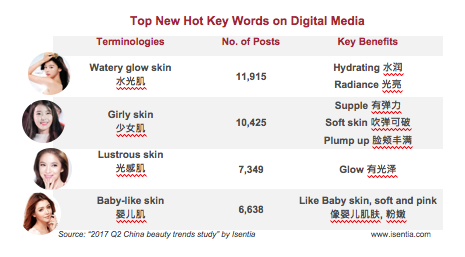 Isentia Releases Beauty Trends Study On 2017 China Top Beauty Brands On Digital Media Press Release Distribution And Content Marketing In China Xinwengao